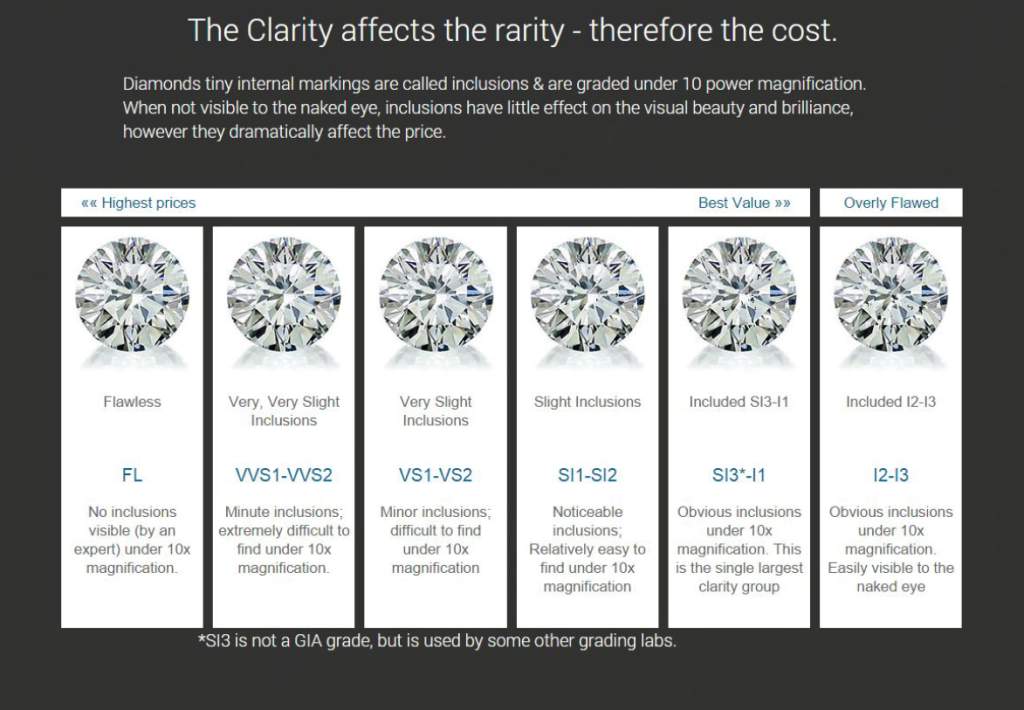 Jewelers Diamond Clarity Chart