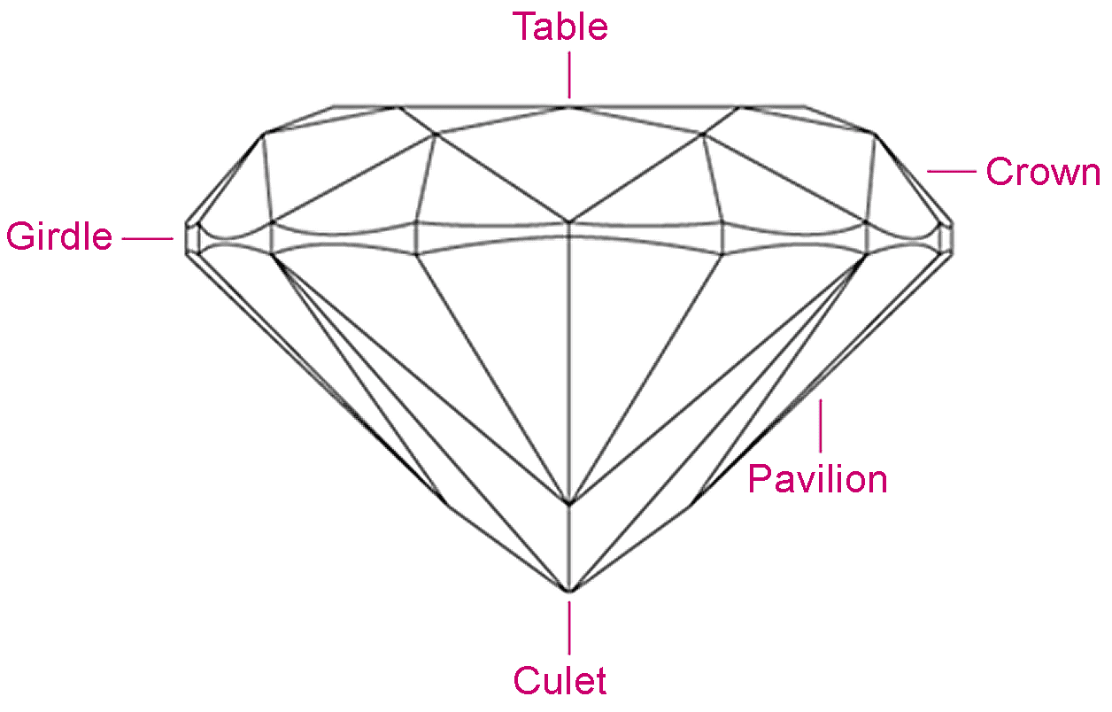 High Quality Diamond Cut Chart Shape Fashion Jewellery Surrey Langley Canada