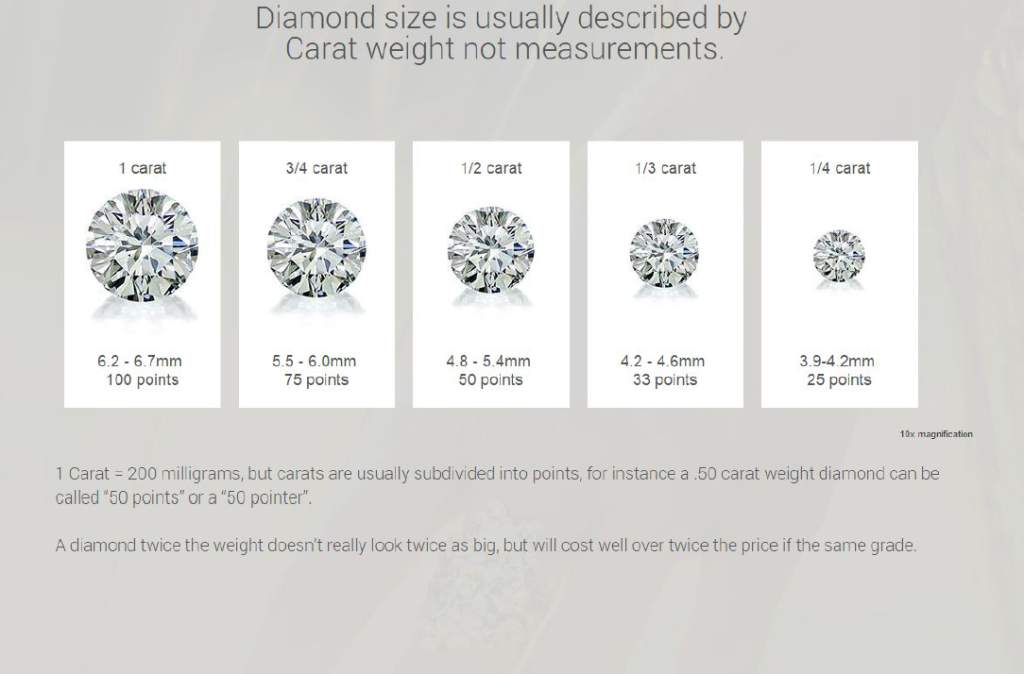 High Quality Color Diamond Carat FL VVS1 VVS2 SI1 SI2 12-13 Surrey Langley Canada Vancouver